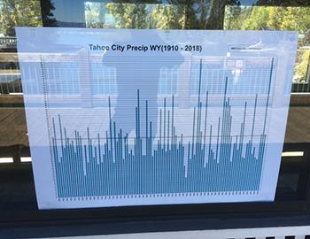 How Big A Winter Will It Be in North Lake Tahoe